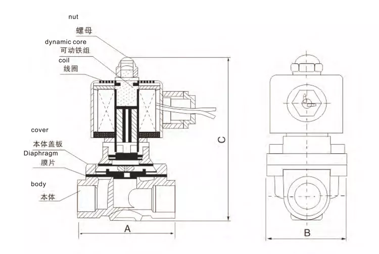 防爆电磁阀的优点是什么 ？